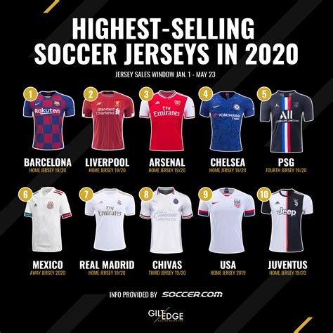 buy soccer jerseys|websites that sell soccer jerseys.